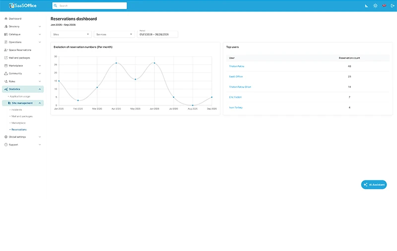 Step 3: Usage Metrics