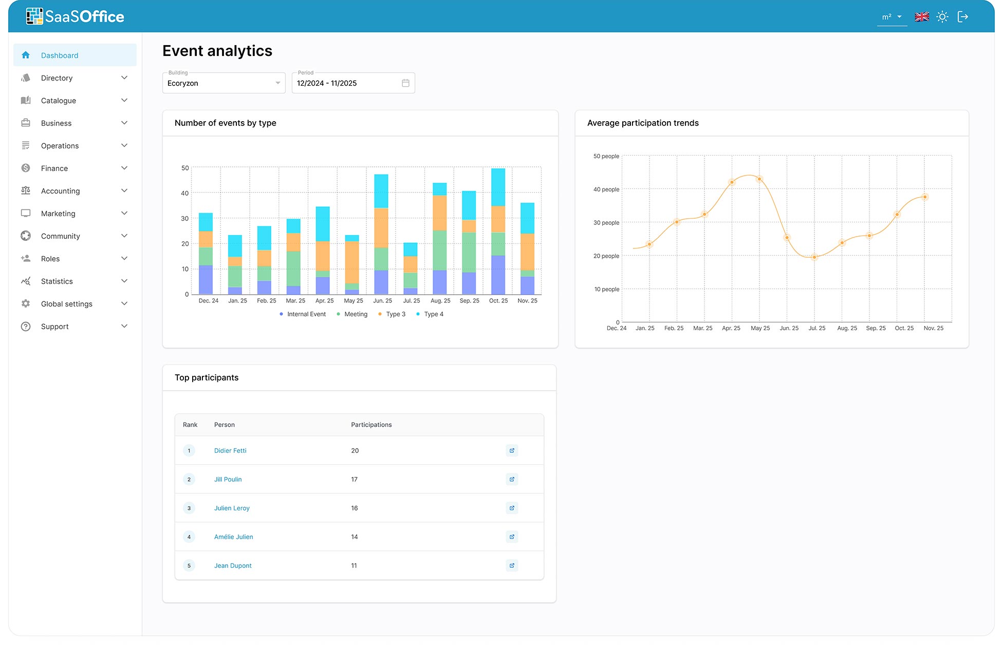 SaaSOffice Back-Office Console, Publishing an Event