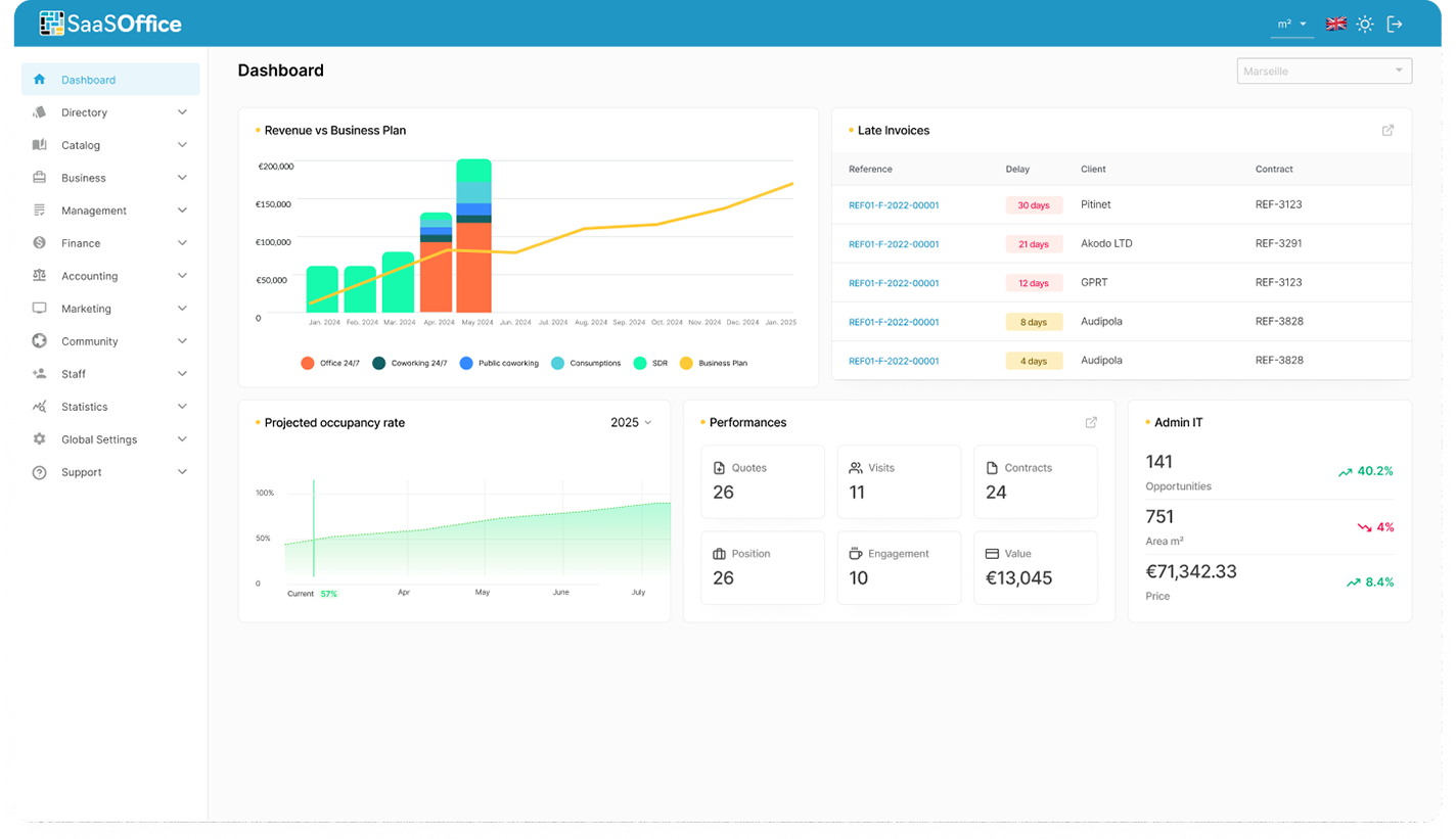 Step 1: Dashboard at the Start of the Day