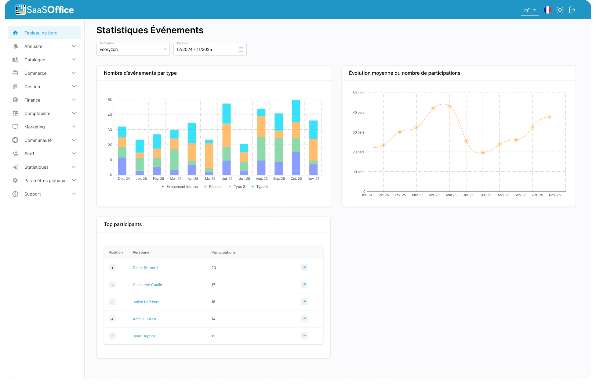 Console back-office SaaSOffice, publication d'un événement