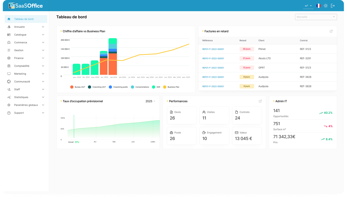 Étape 1, dashboard d'ouverture de la journée