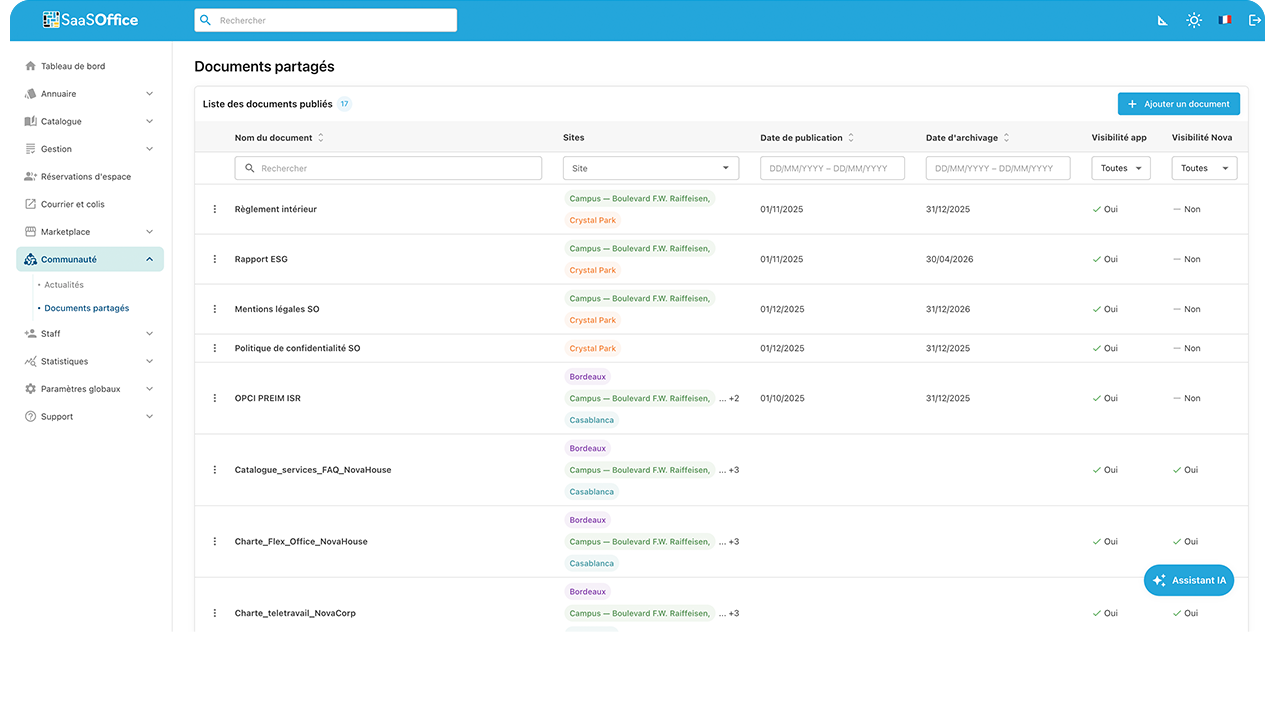 Étape 5, console reporting mensuel