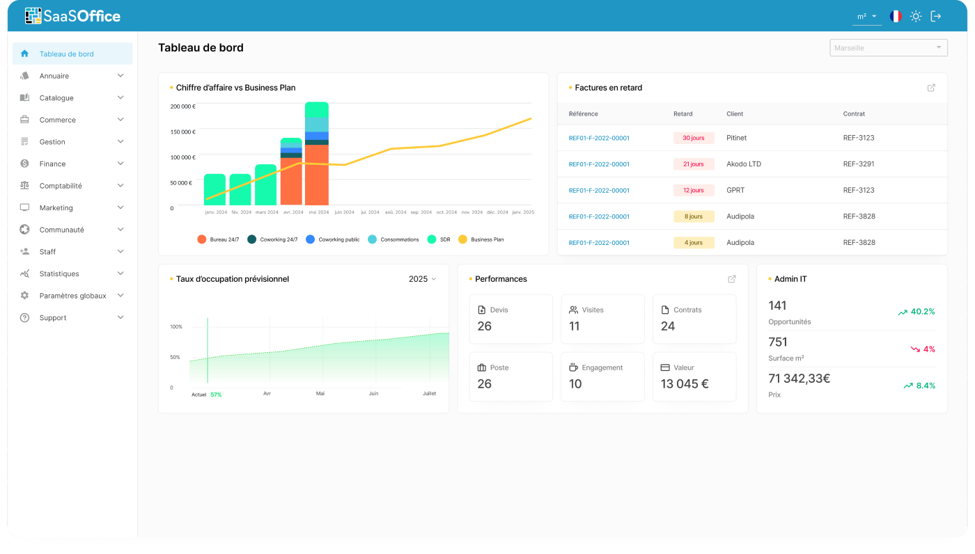 Étape 1, dashboard d'ouverture de la journée