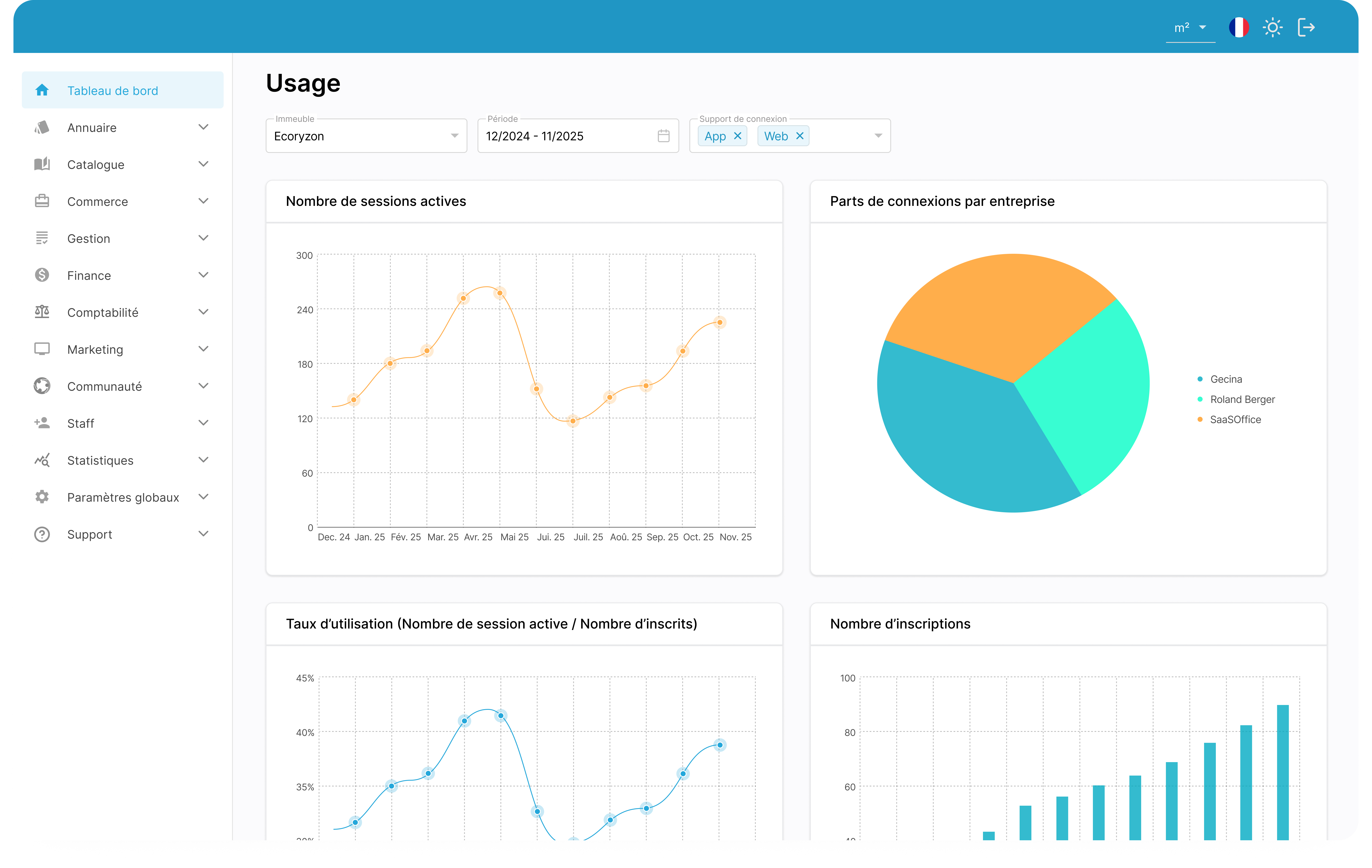 Étape 1, dashboards opérationnels