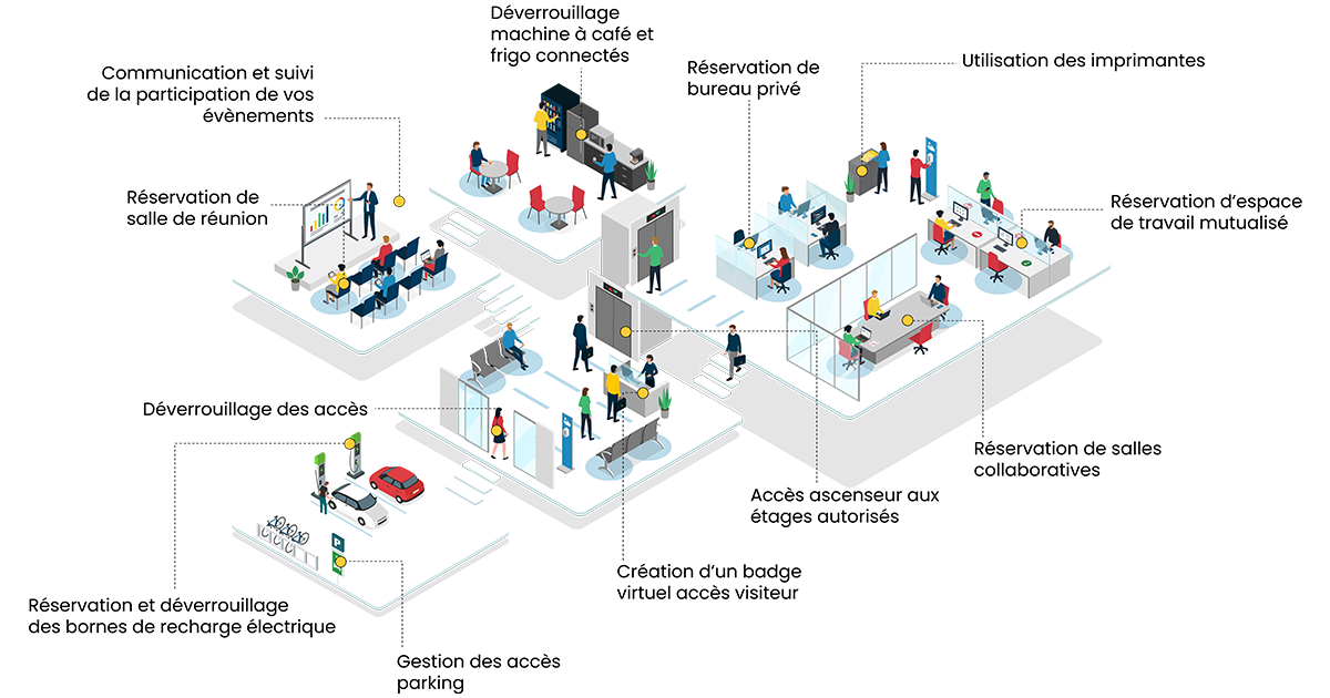 experience utilisateur à 360