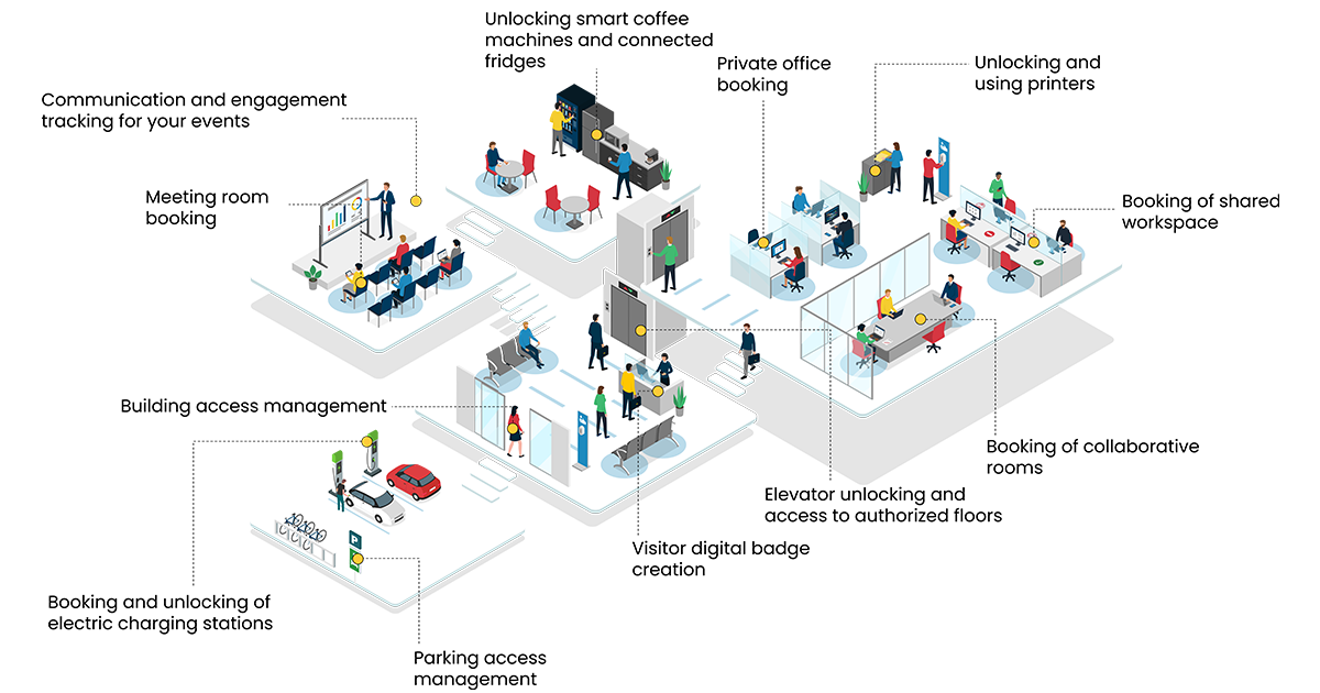 360° user experience
