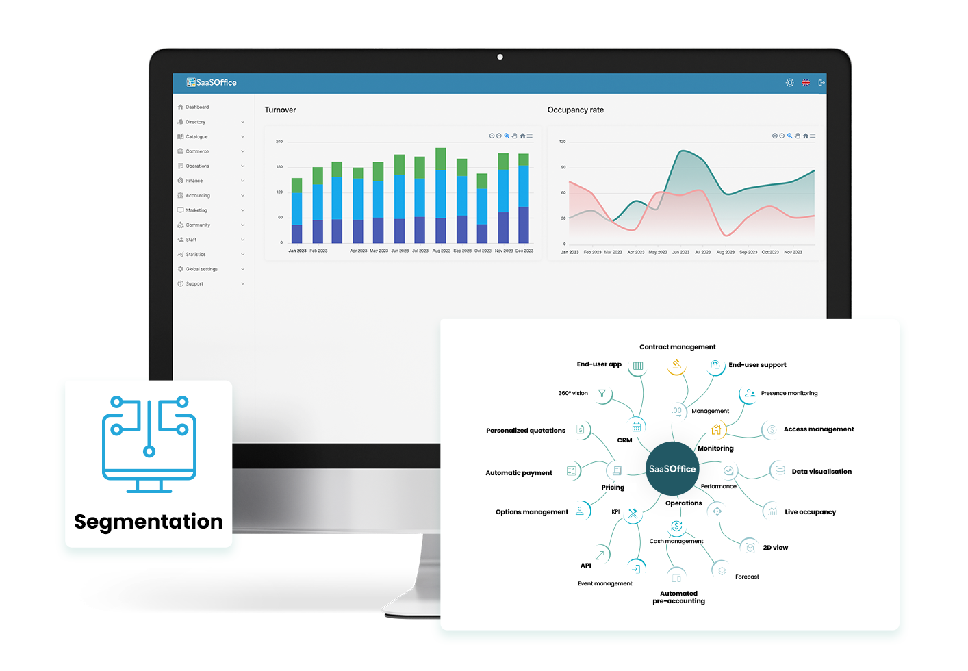 revenue management